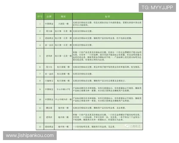 波胆赔率转换品牌入口下载评测避坑防骗指南 波胆赔率转换品牌入口下载评测避坑防骗指南
